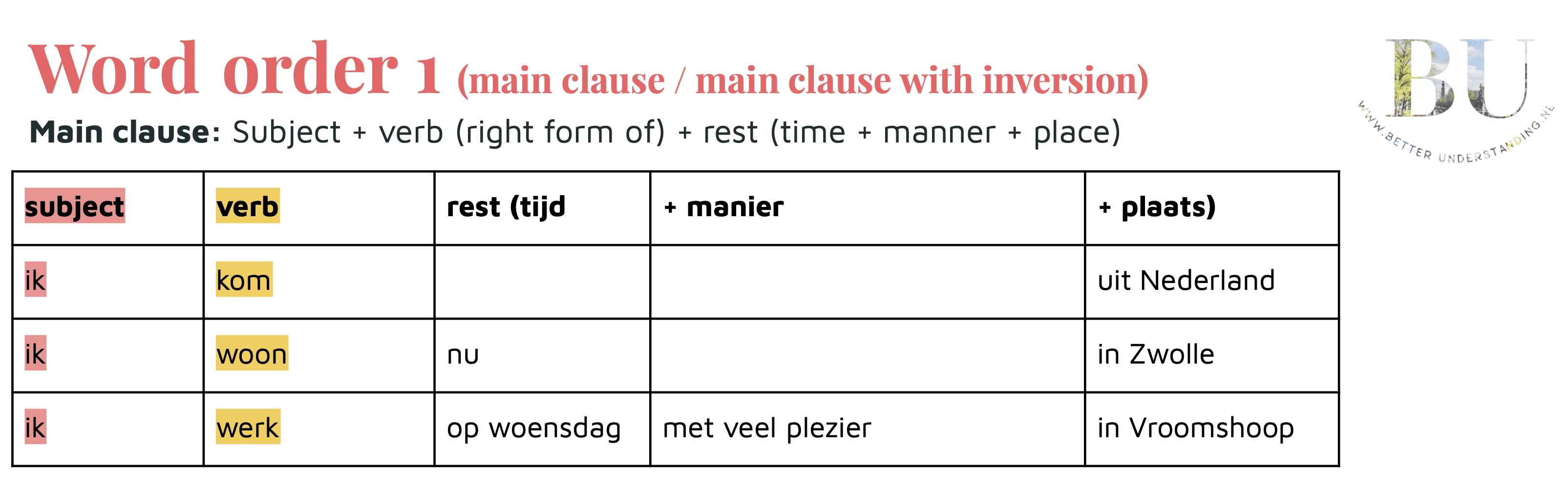 Dutch word order